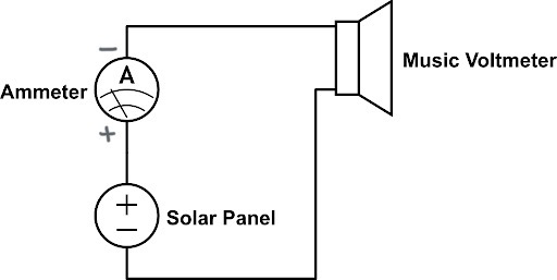 File:Measure Current of Solar Panel.png