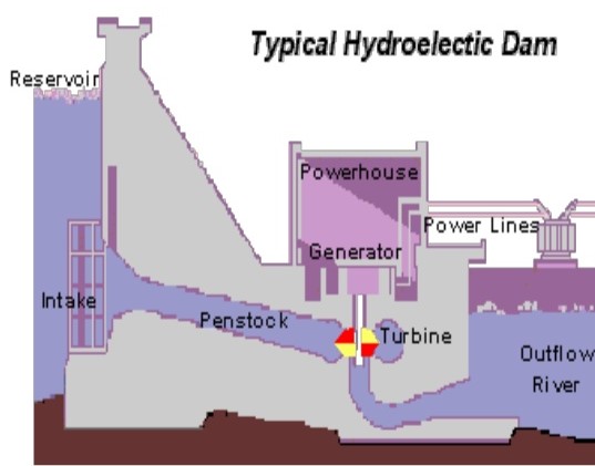 File:Hydropower1.jpg