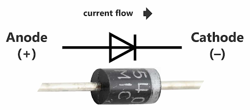 File:Anode cathode current flow.png