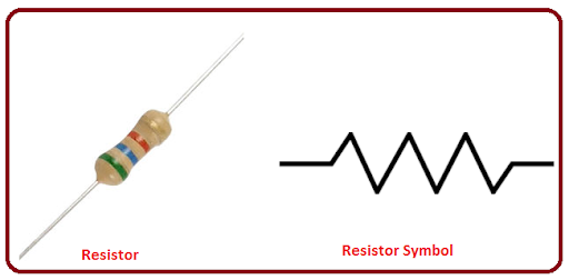 File:Resistor and symbol.png