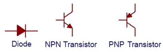 Prototyping with Microcontrollers and Sensors - EG1004 Lab Manual