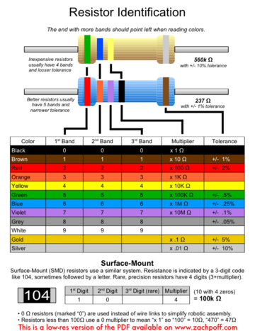 Resistor color code.png